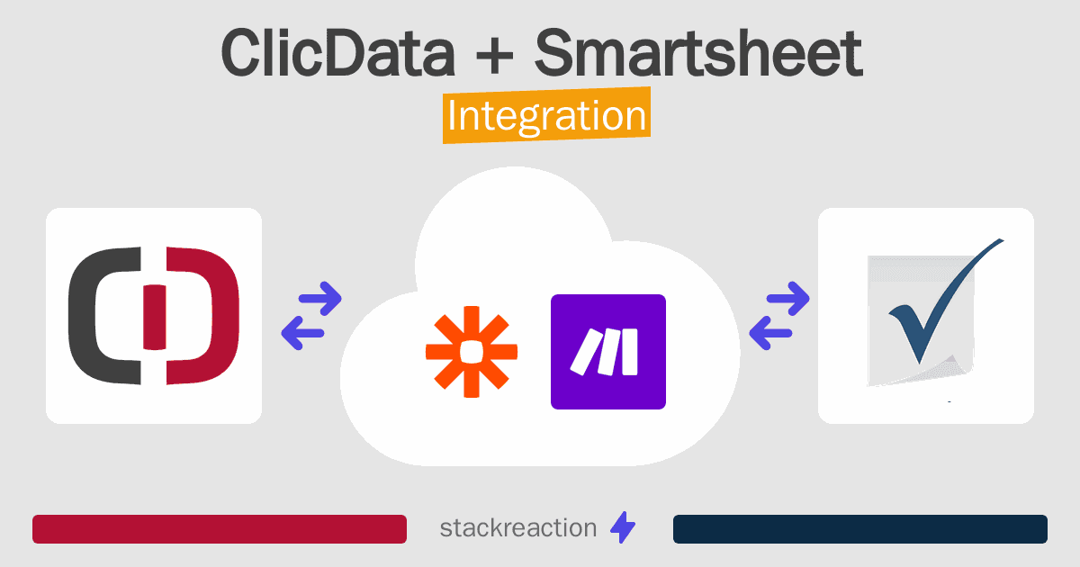 ClicData and Smartsheet Integration