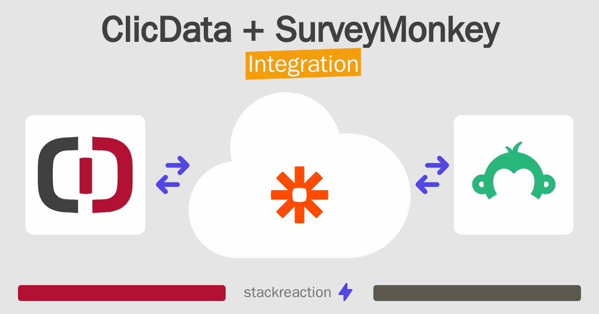 ClicData and SurveyMonkey Integration
