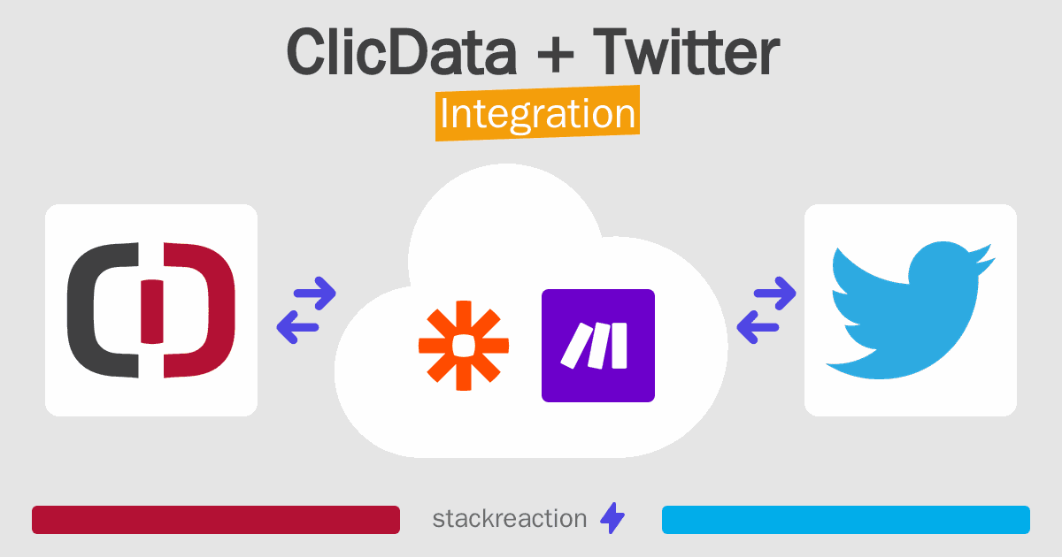 ClicData and Twitter Integration