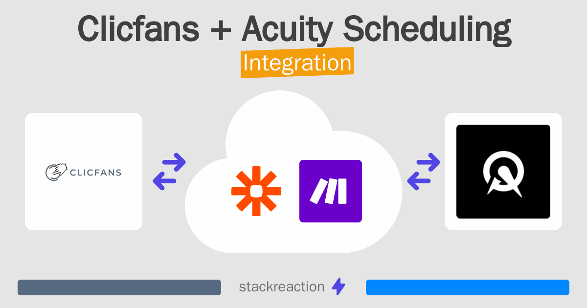 Clicfans and Acuity Scheduling Integration