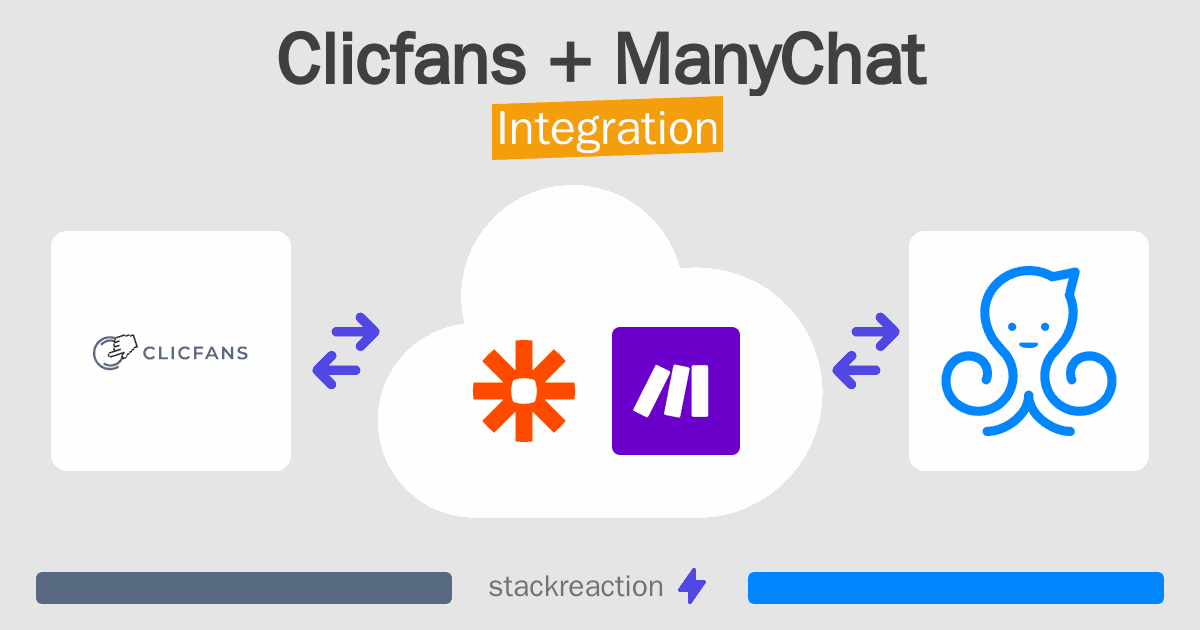 Clicfans and ManyChat Integration