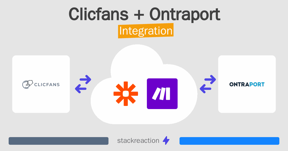 Clicfans and Ontraport Integration