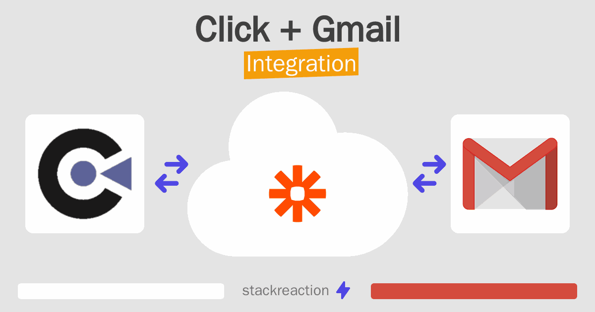 Click and Gmail Integration