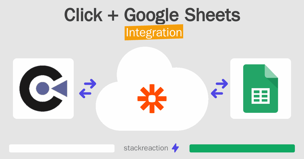 Click and Google Sheets Integration