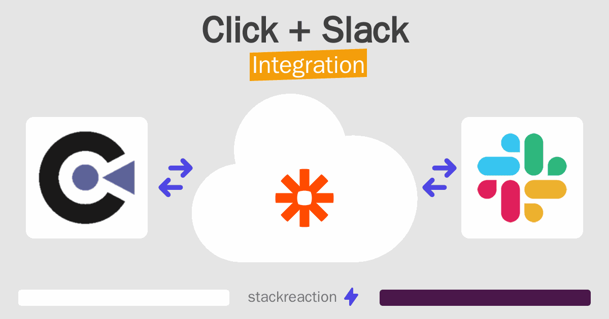 Click and Slack Integration