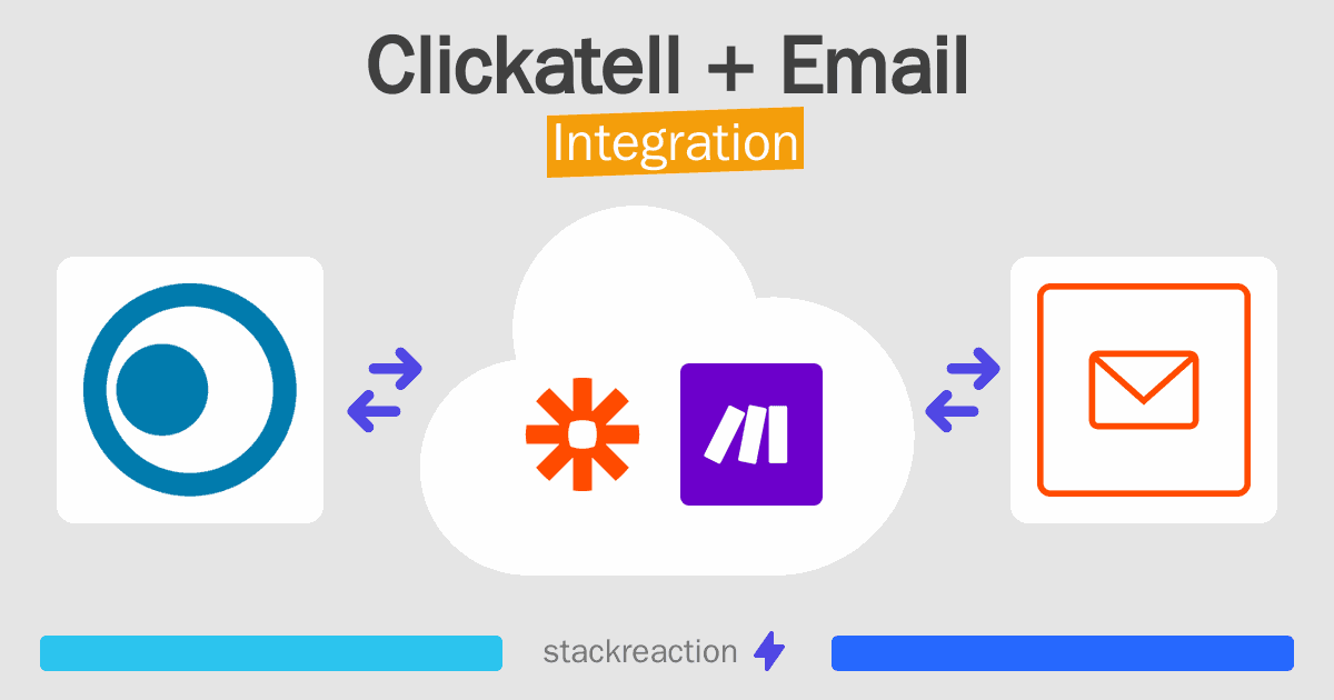 Clickatell and Email Integration