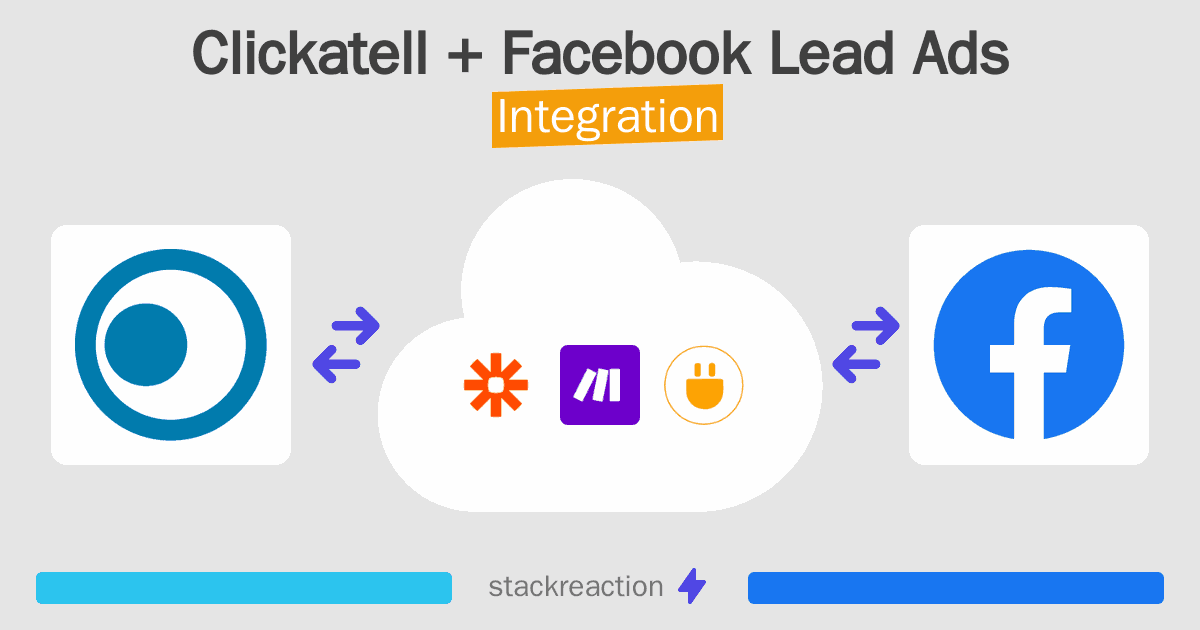 Clickatell and Facebook Lead Ads Integration