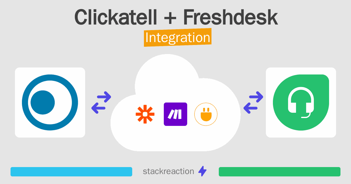 Clickatell and Freshdesk Integration