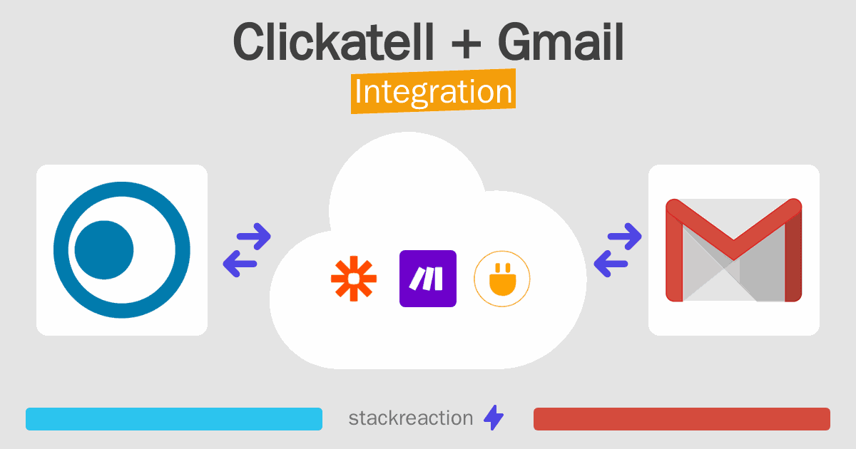Clickatell and Gmail Integration