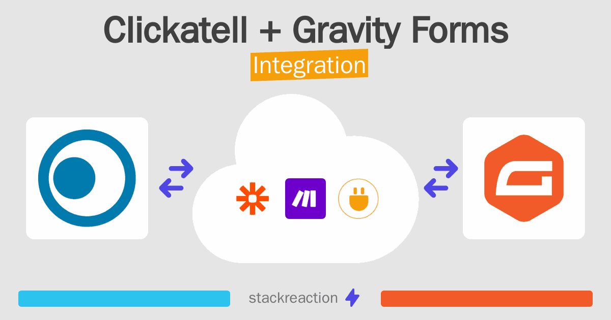 Clickatell and Gravity Forms Integration