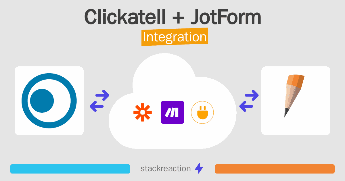 Clickatell and JotForm Integration