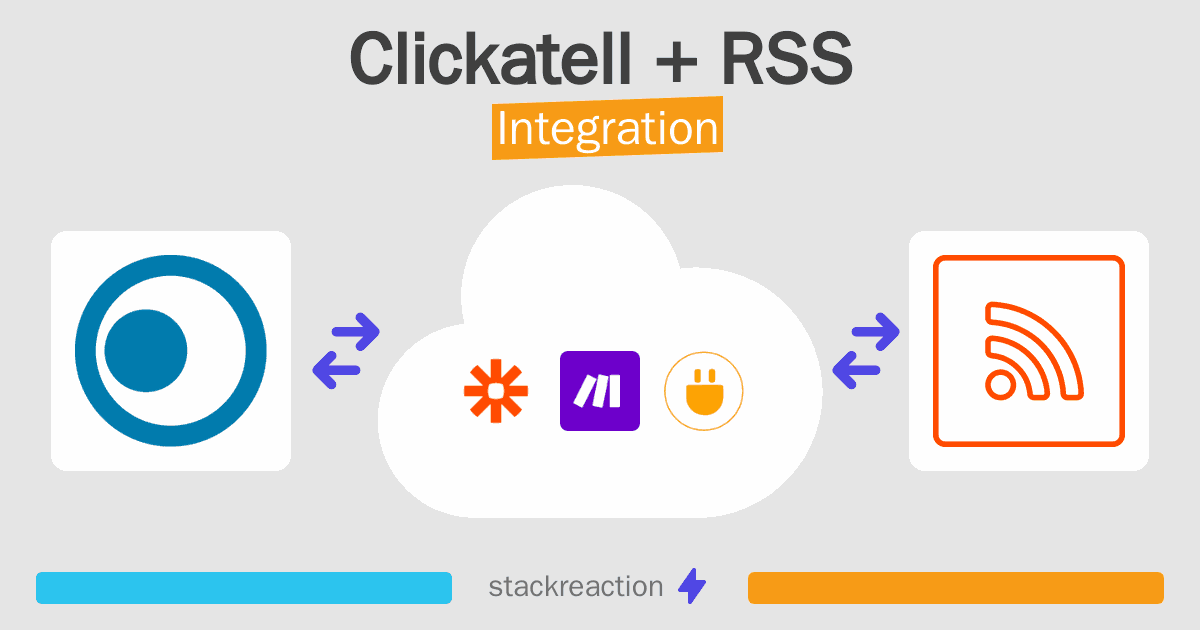 Clickatell and RSS Integration