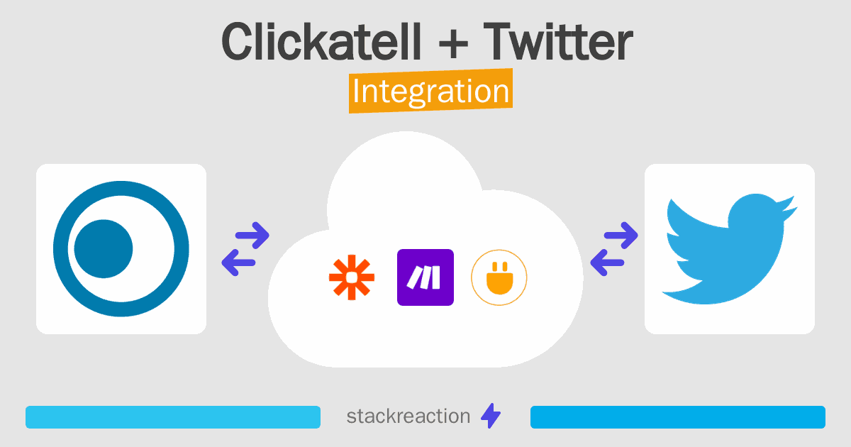 Clickatell and Twitter Integration