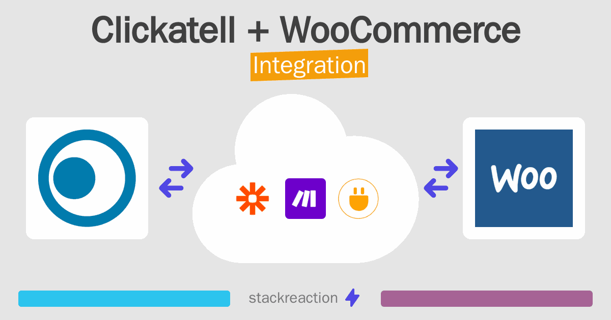 Clickatell and WooCommerce Integration