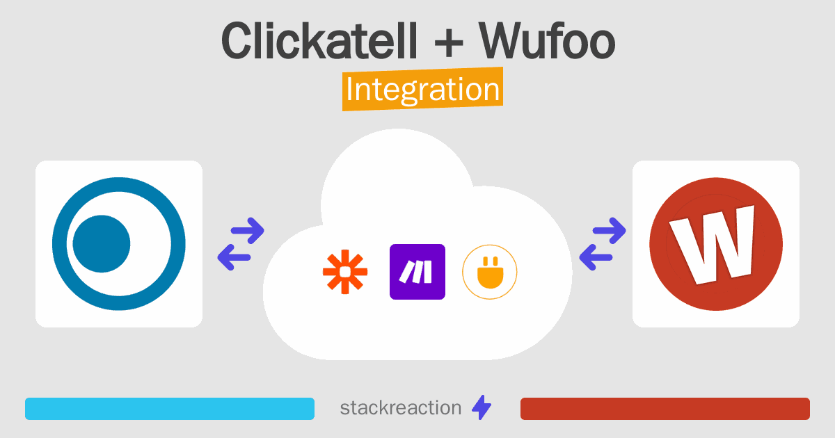 Clickatell and Wufoo Integration