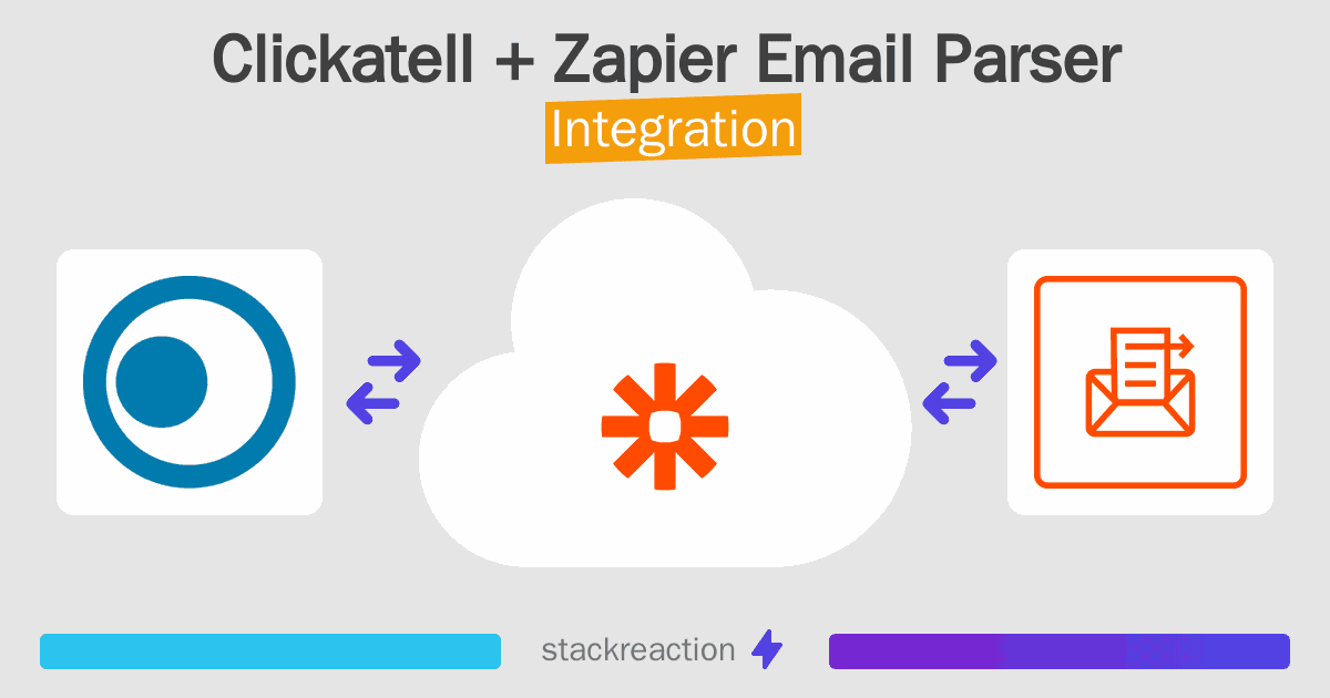 Clickatell and Zapier Email Parser Integration