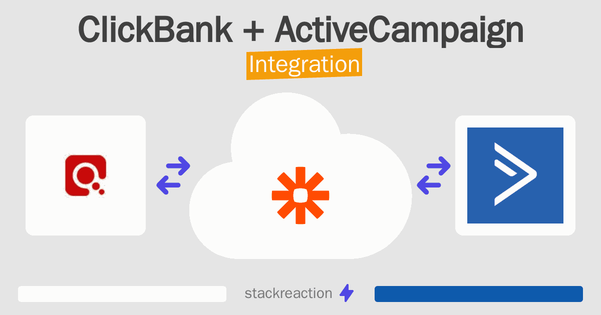 ClickBank and ActiveCampaign Integration