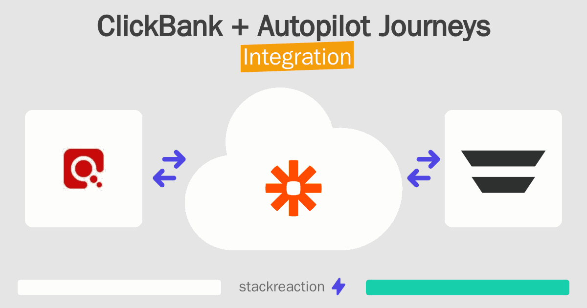 ClickBank and Autopilot Journeys Integration