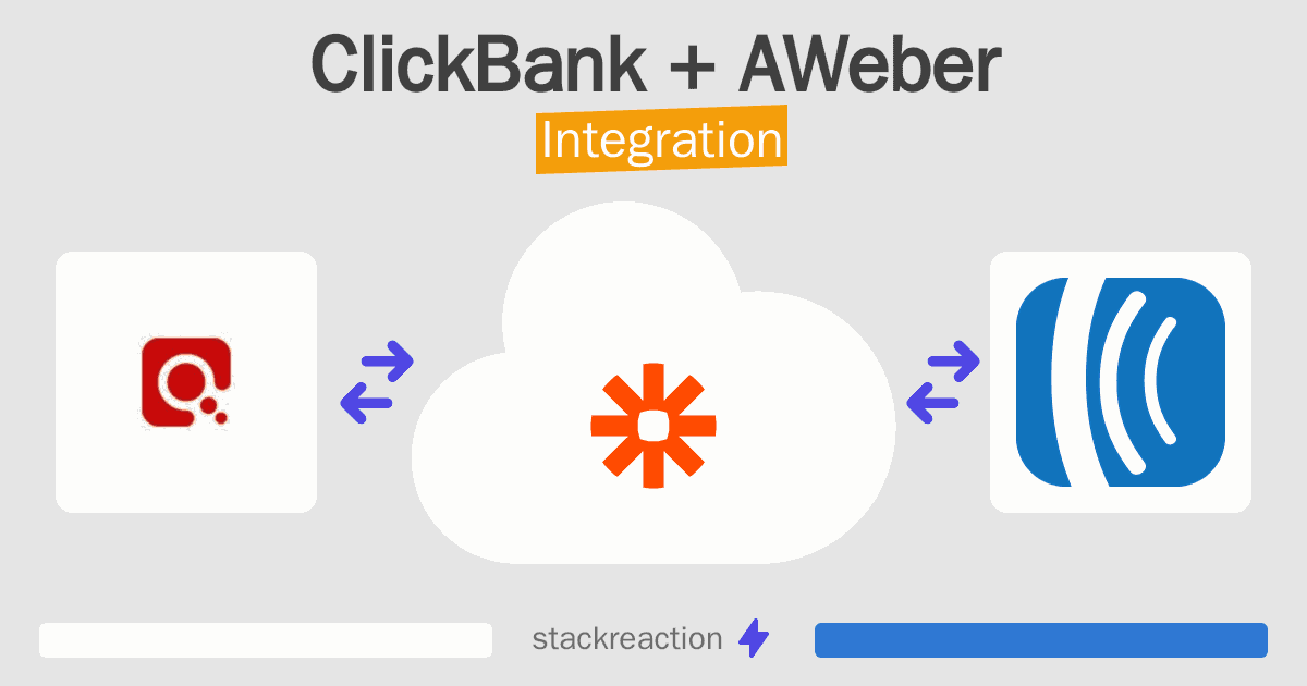 ClickBank and AWeber Integration