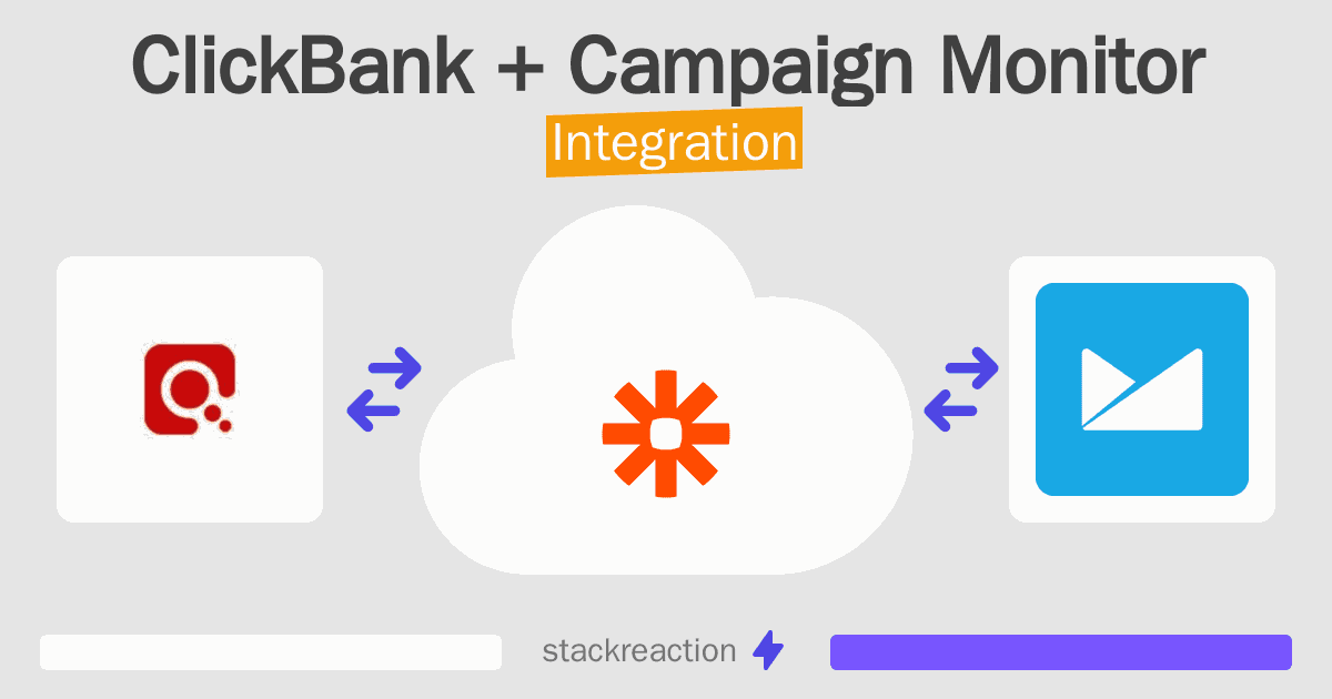 ClickBank and Campaign Monitor Integration