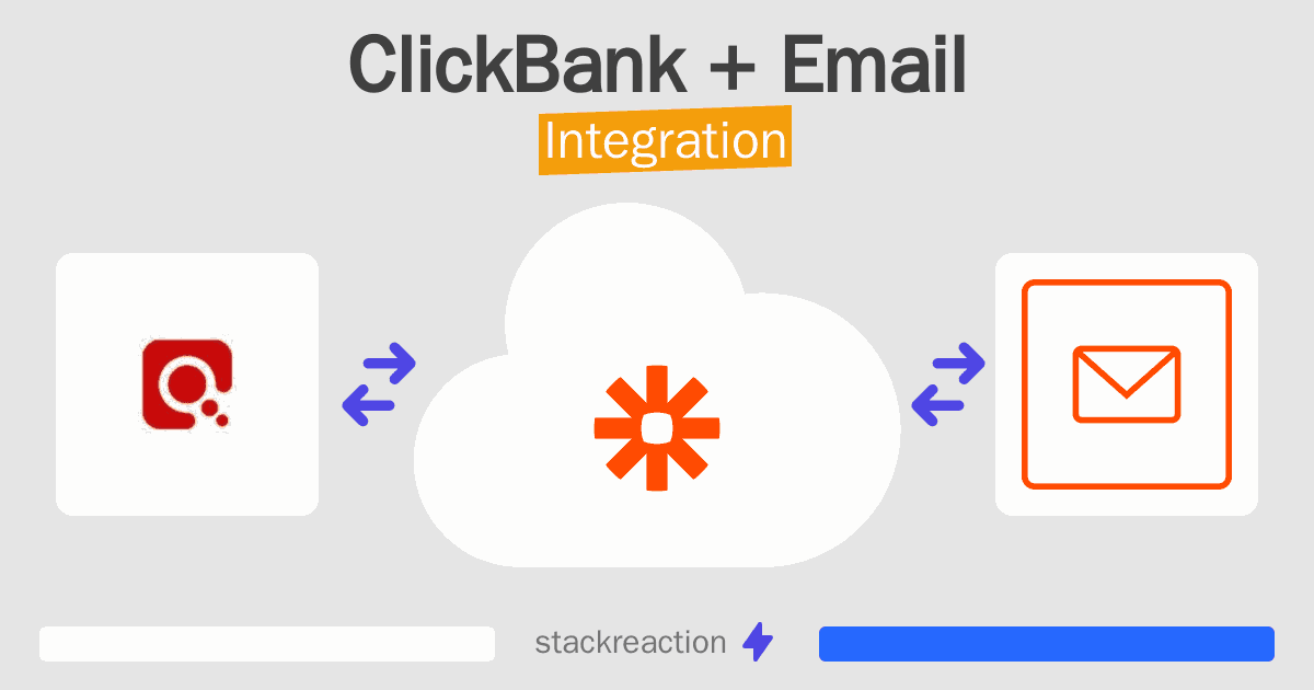 ClickBank and Email Integration