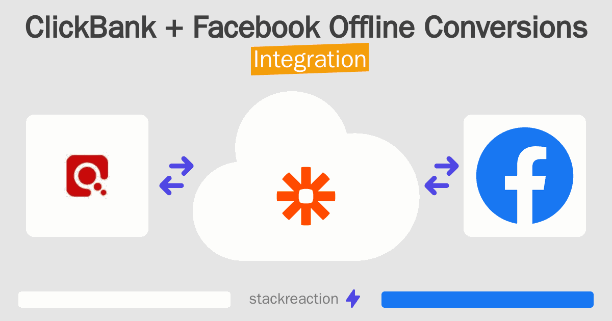 ClickBank and Facebook Offline Conversions Integration