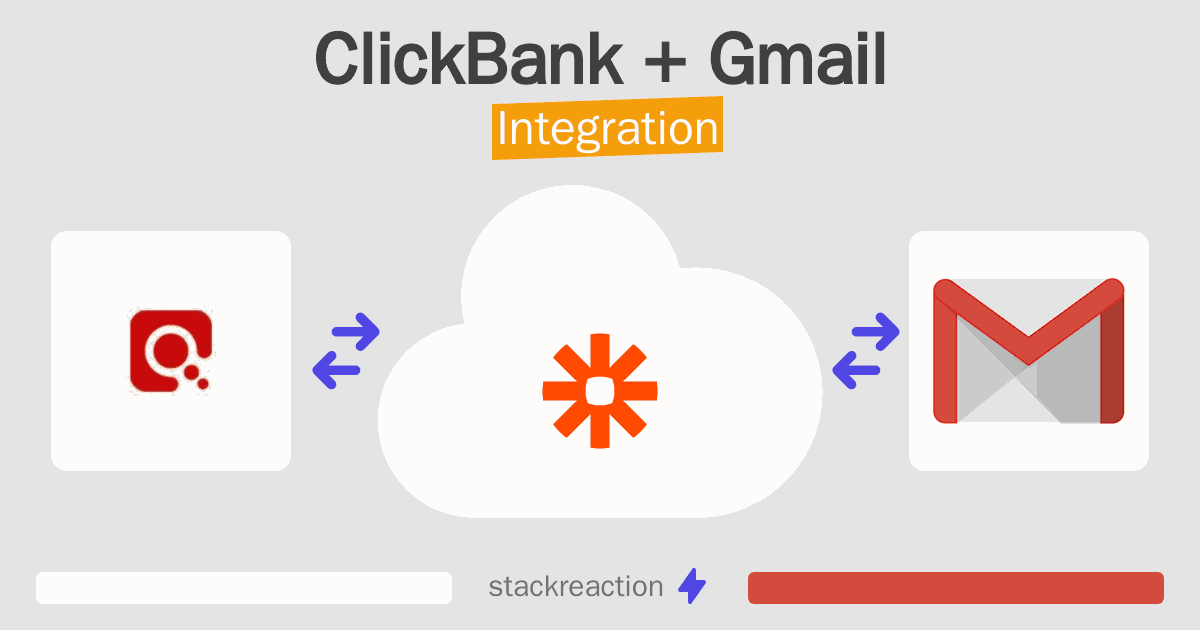 ClickBank and Gmail Integration