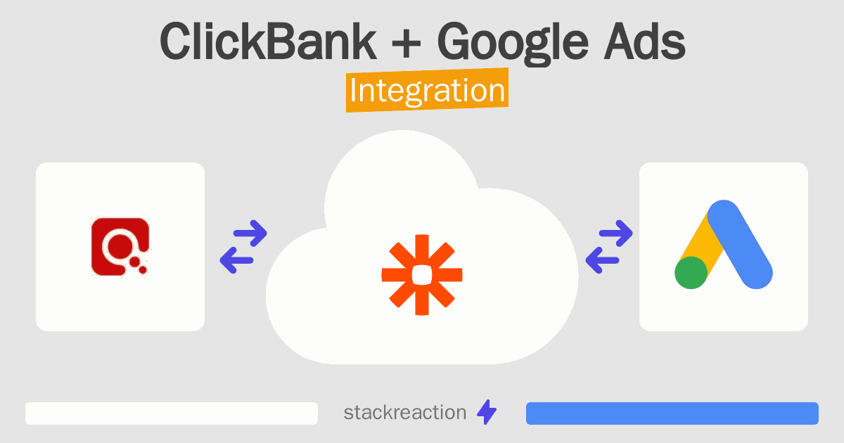 ClickBank and Google Ads Integration