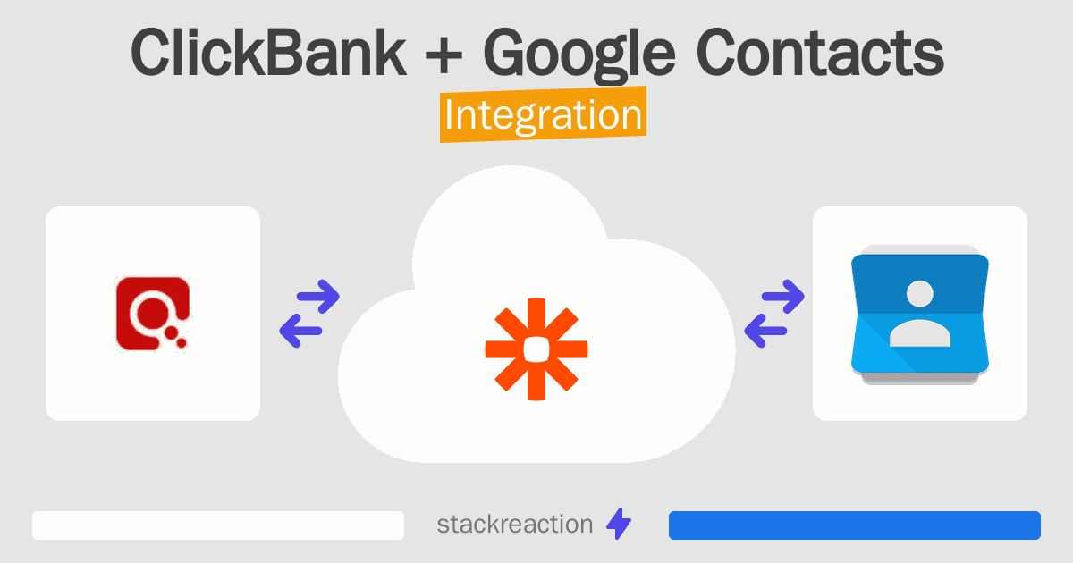 ClickBank and Google Contacts Integration