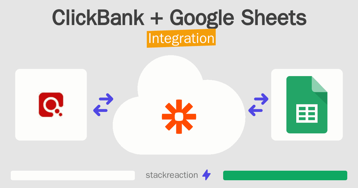 ClickBank and Google Sheets Integration