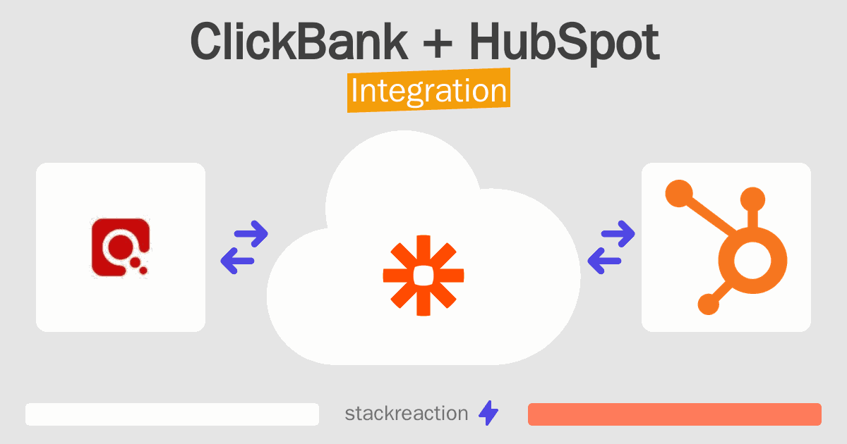 ClickBank and HubSpot Integration