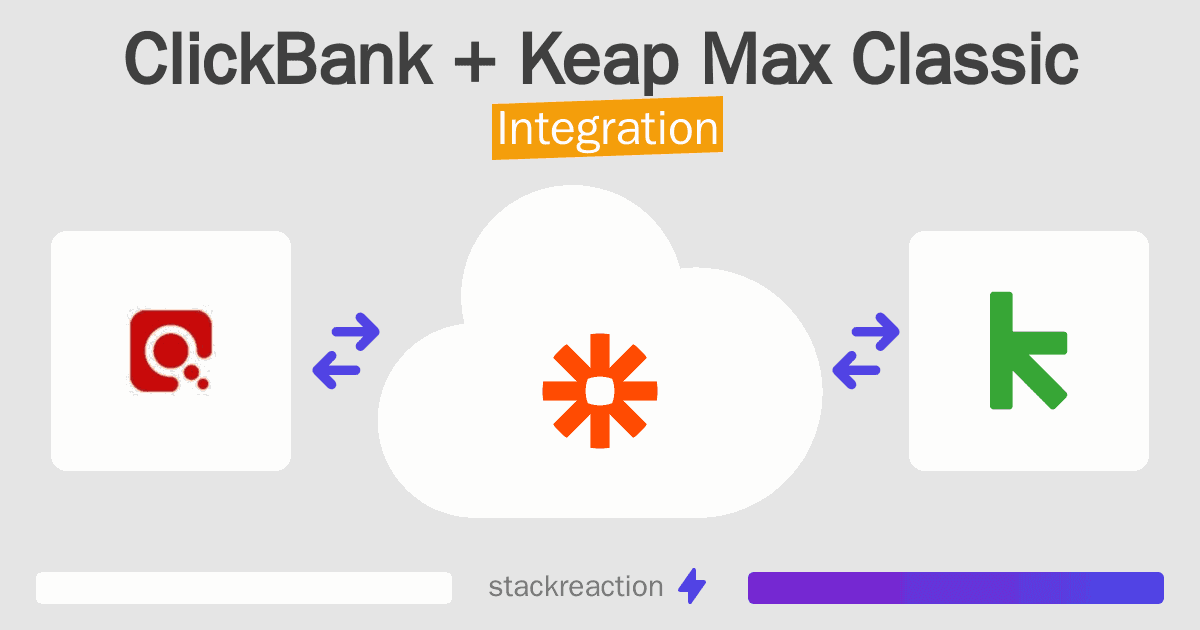 ClickBank and Keap Max Classic Integration