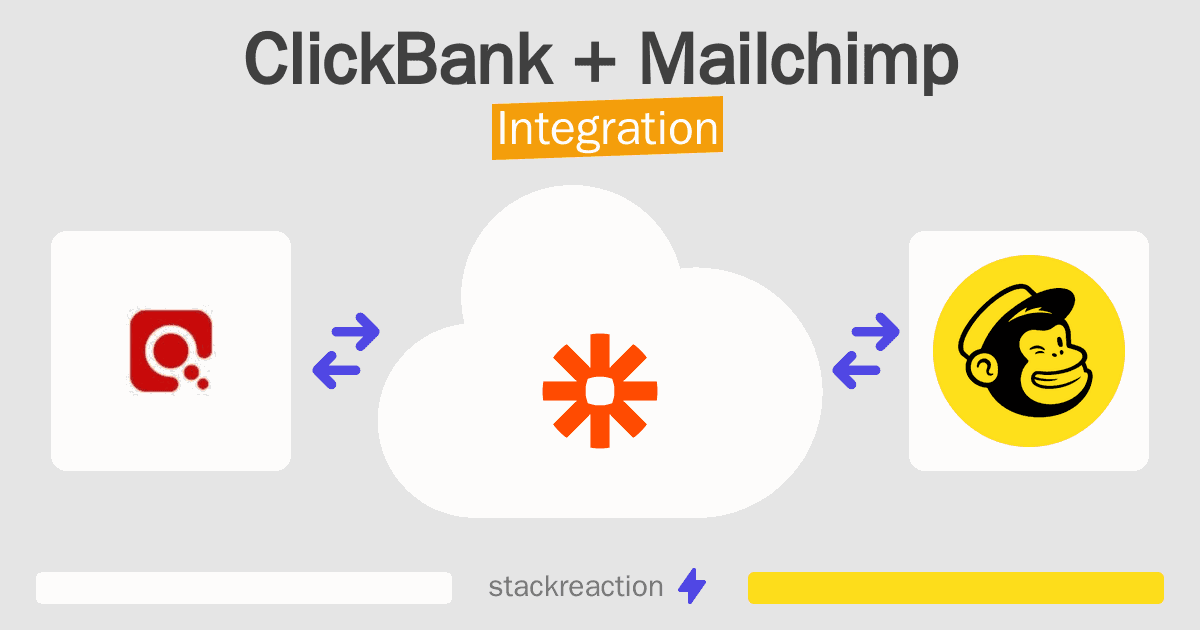 ClickBank and Mailchimp Integration