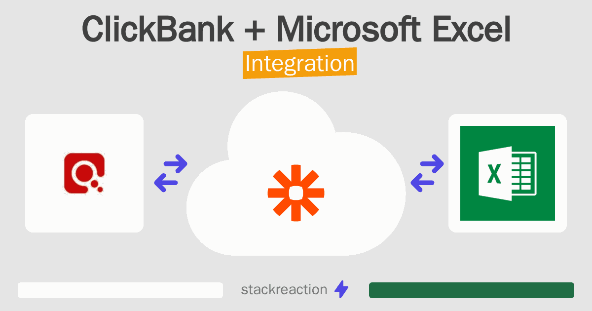 ClickBank and Microsoft Excel Integration