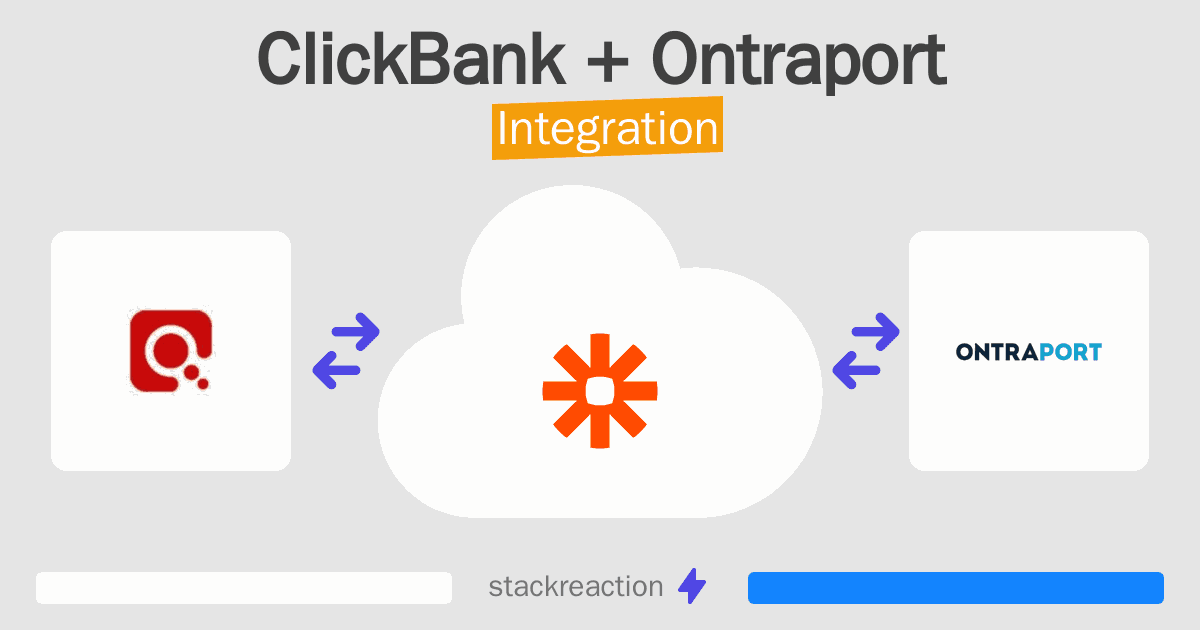 ClickBank and Ontraport Integration