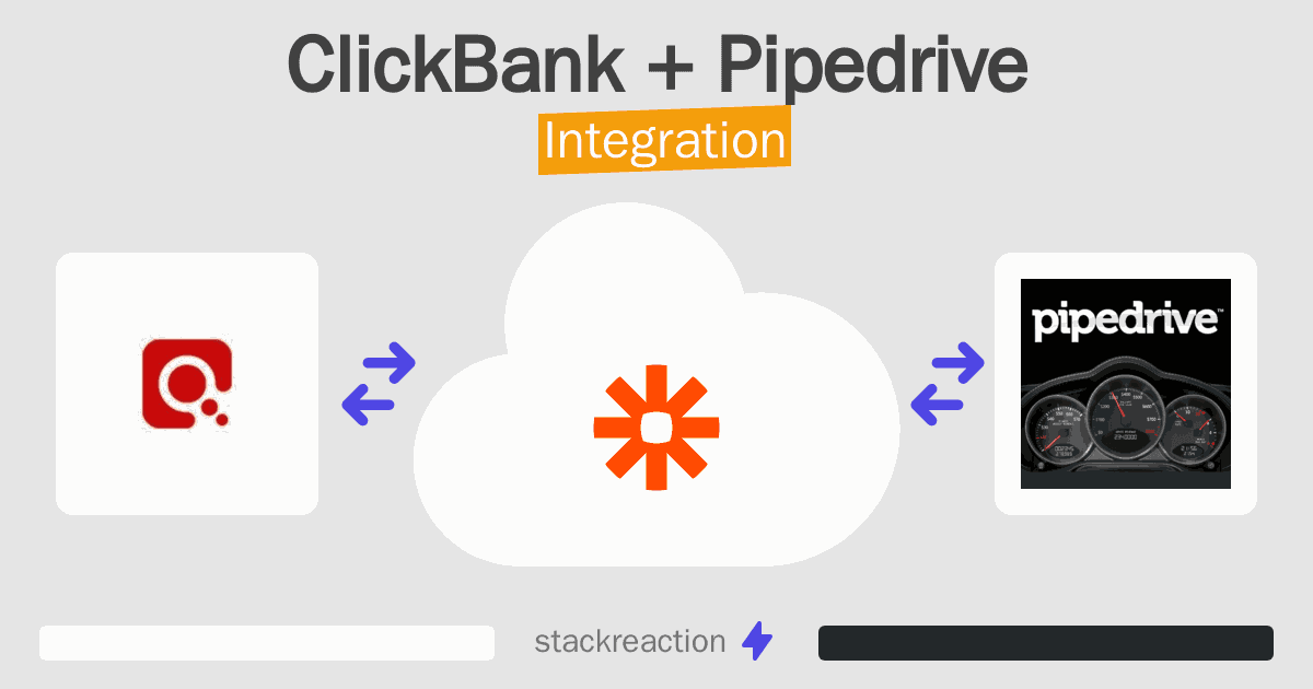 ClickBank and Pipedrive Integration