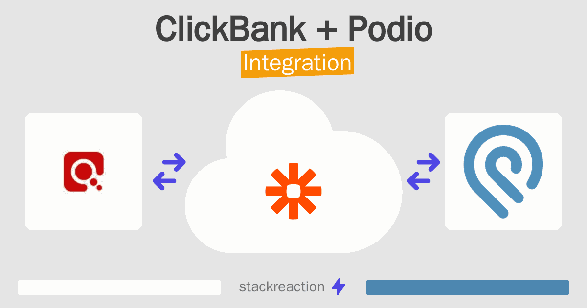 ClickBank and Podio Integration