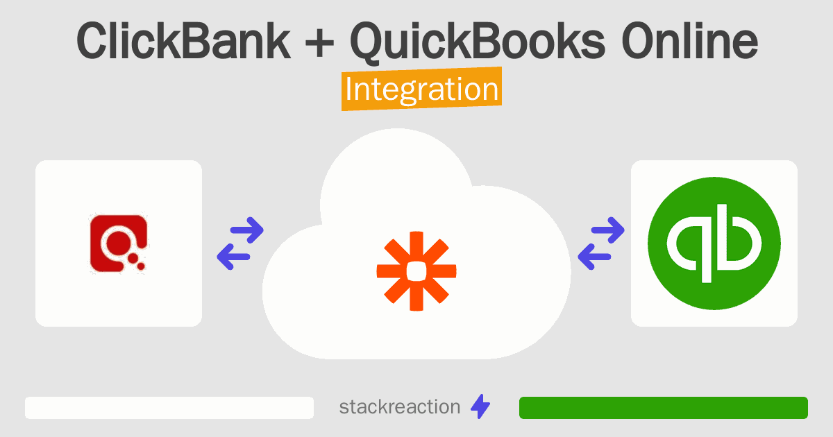 ClickBank and QuickBooks Online Integration