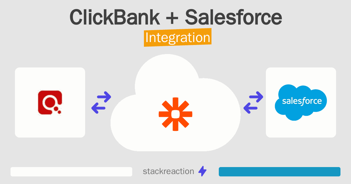 ClickBank and Salesforce Integration