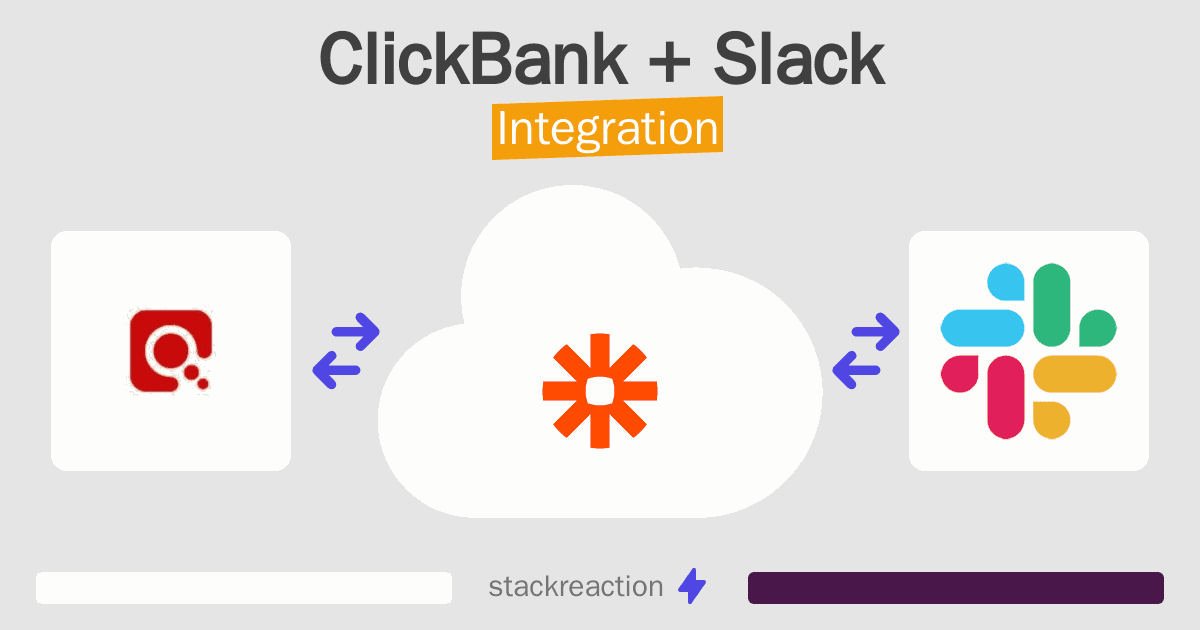 ClickBank and Slack Integration