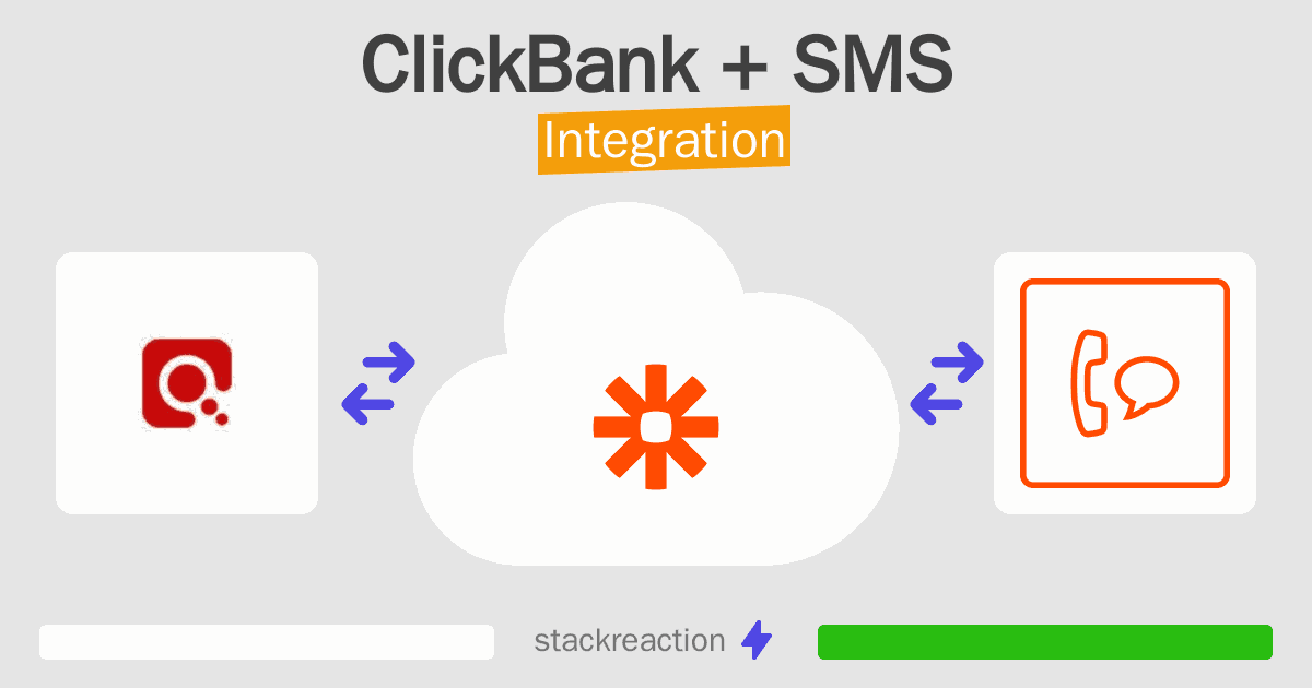 ClickBank and SMS Integration