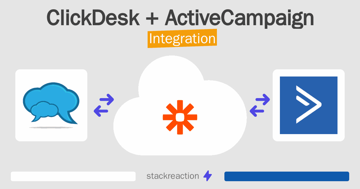 ClickDesk and ActiveCampaign Integration