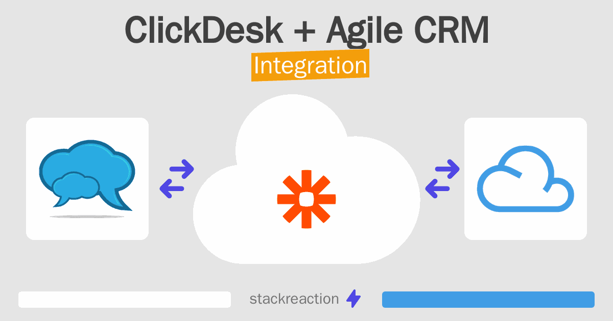 ClickDesk and Agile CRM Integration