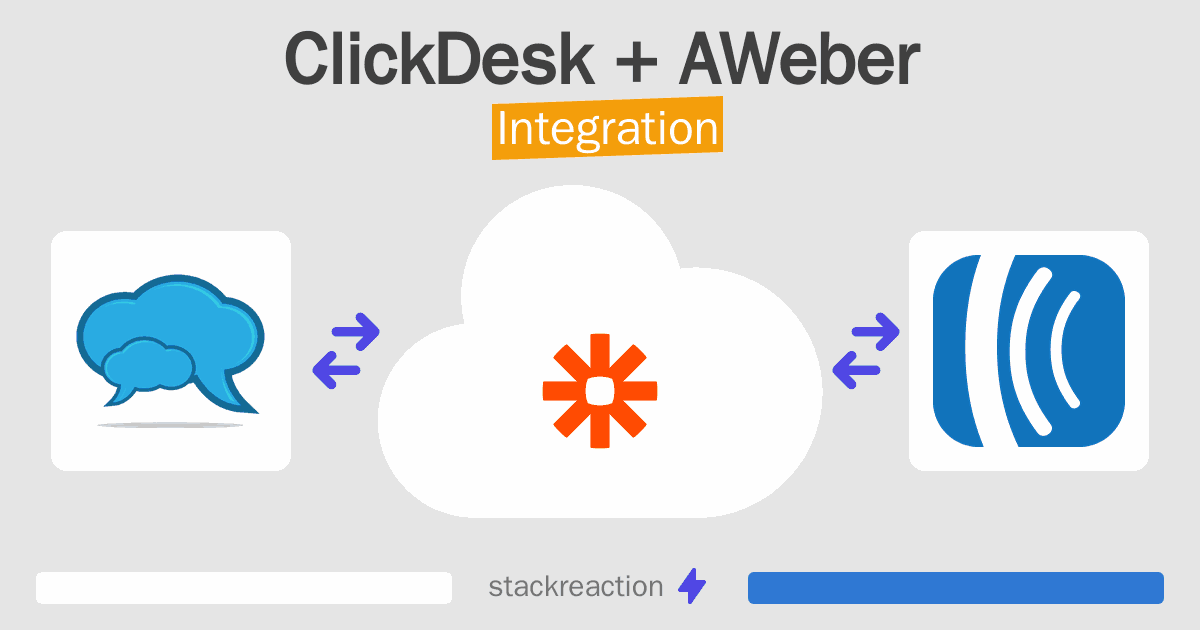 ClickDesk and AWeber Integration