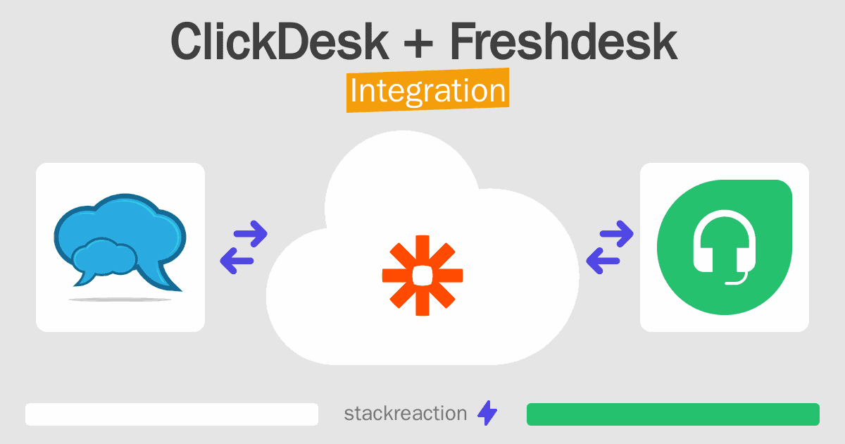 ClickDesk and Freshdesk Integration