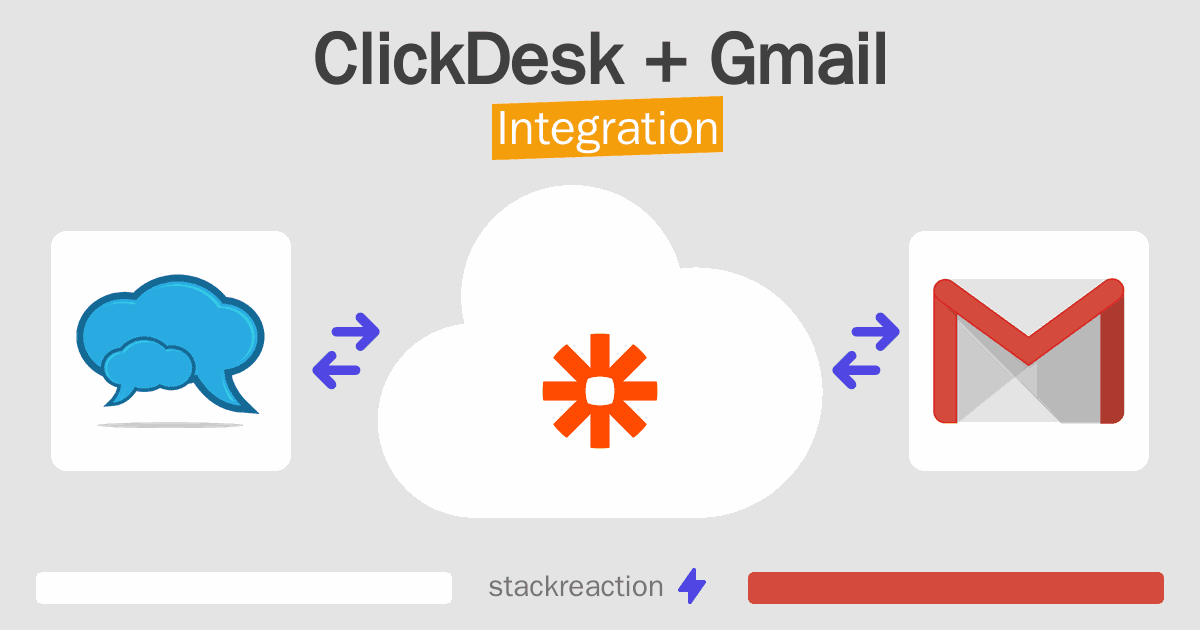 ClickDesk and Gmail Integration