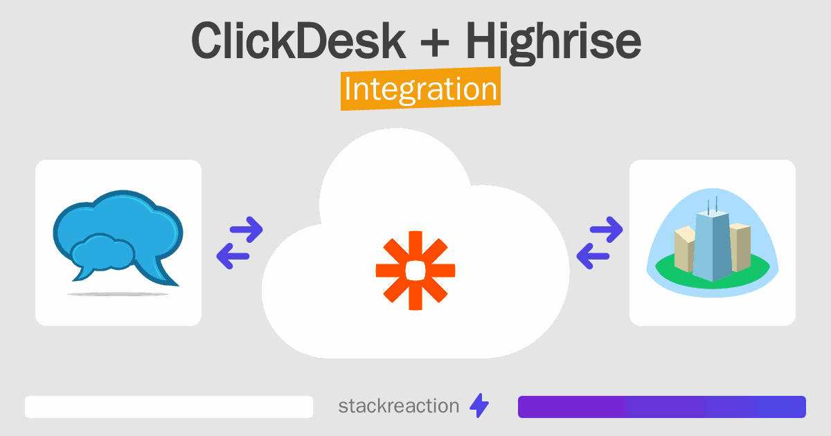 ClickDesk and Highrise Integration