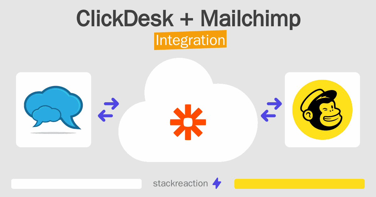 ClickDesk and Mailchimp Integration