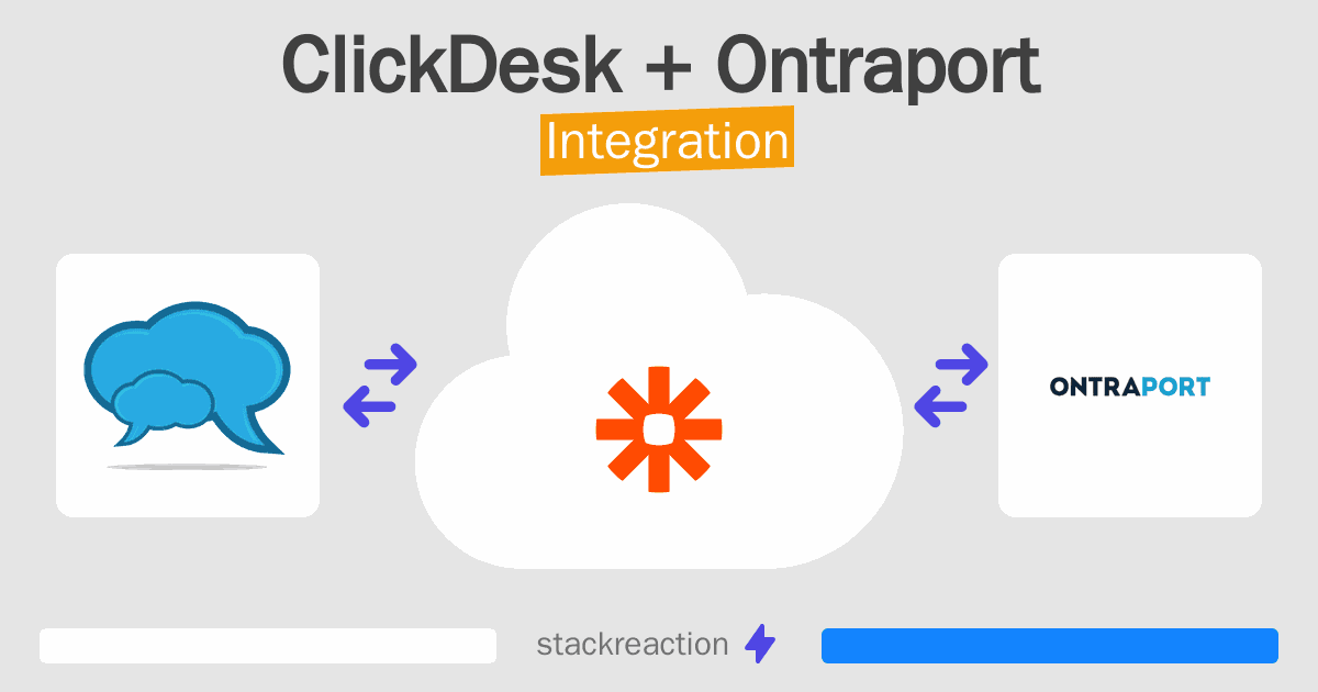 ClickDesk and Ontraport Integration