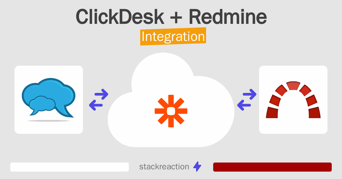 ClickDesk and Redmine Integration